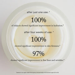 Absorption douce et rapide de la Crème Nourrissante Goop Visage