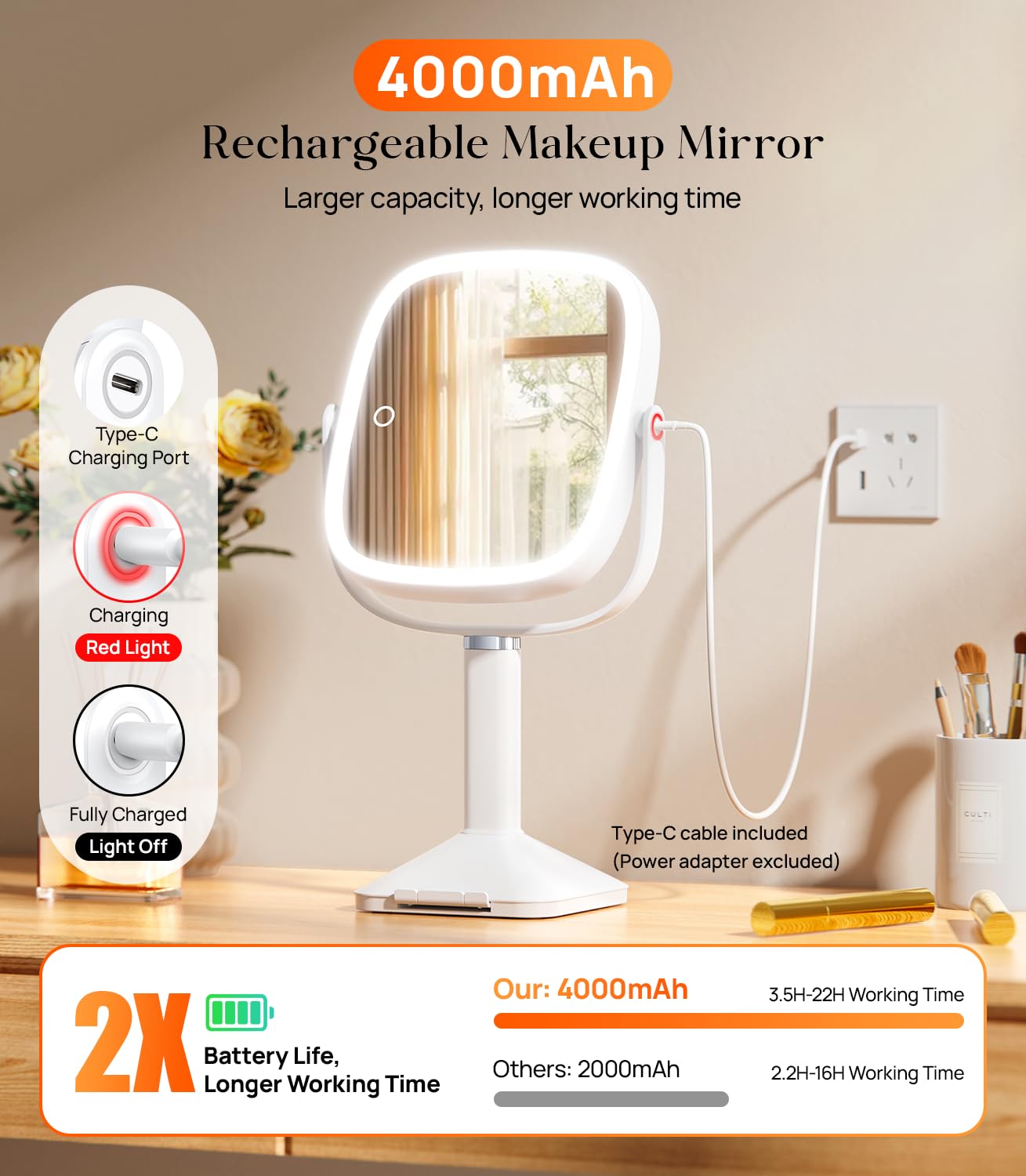 Gospire batterie rechargeable 4000mAh pour des heures d’utilisation sans recharge