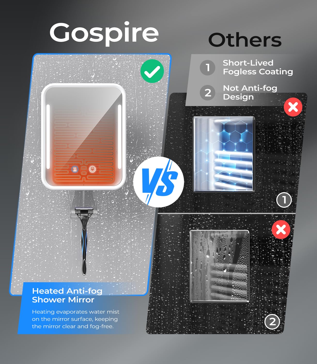 Éclairage à diodes du miroir Gospire pour un rasage précis.