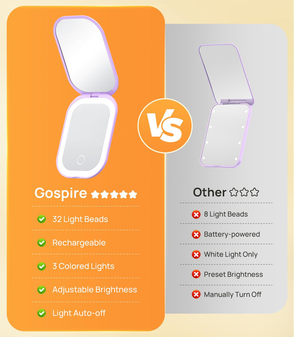 Miroir Gospire compact avec batterie rechargeable pour une autonomie prolongée.