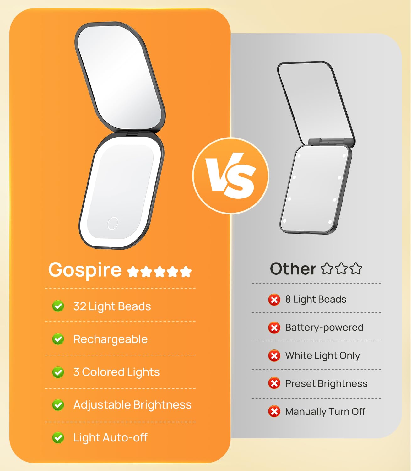 Gospire miroir compact, poche pratique pour retouches.