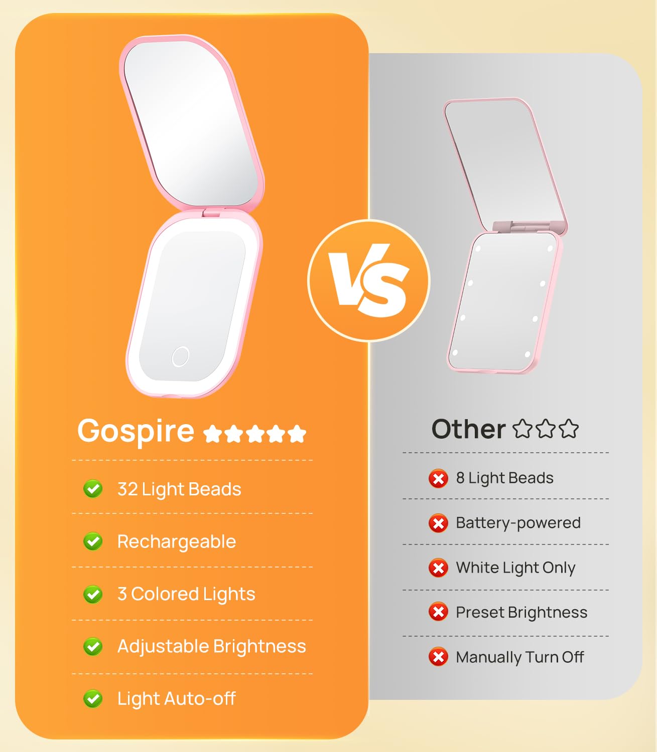 Gospire Miroir de poche compact, parfait pour le sac.