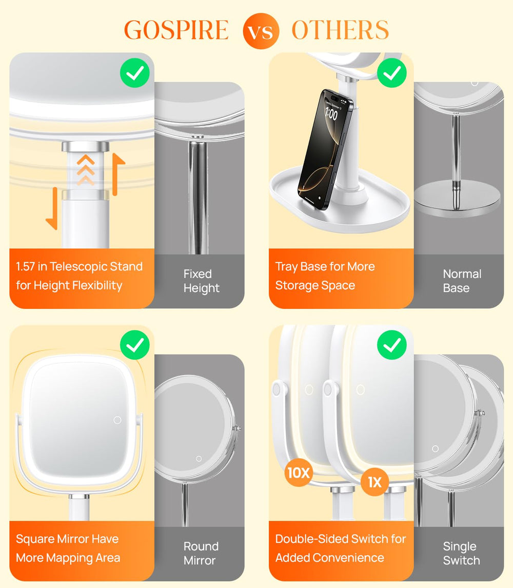 Plateau spacieux et support téléphone intégré du miroir Gospire