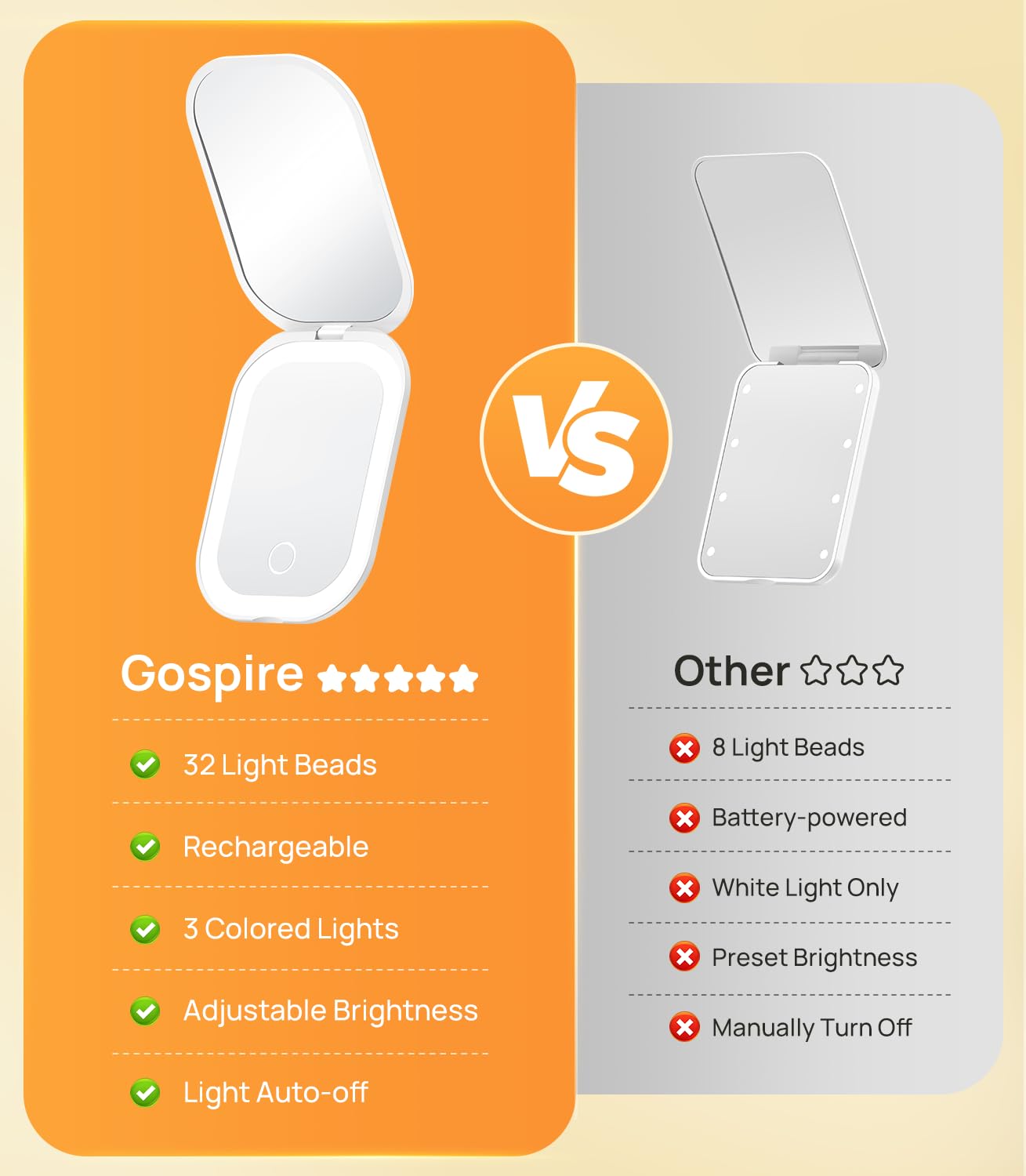 Miroir Gospire 1X, zoom net pour le maquillage