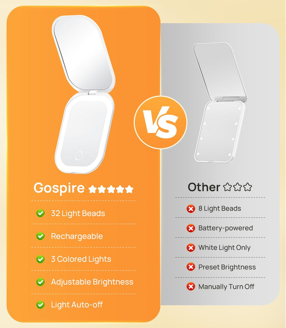 Miroir Gospire 1X, zoom net pour le maquillage