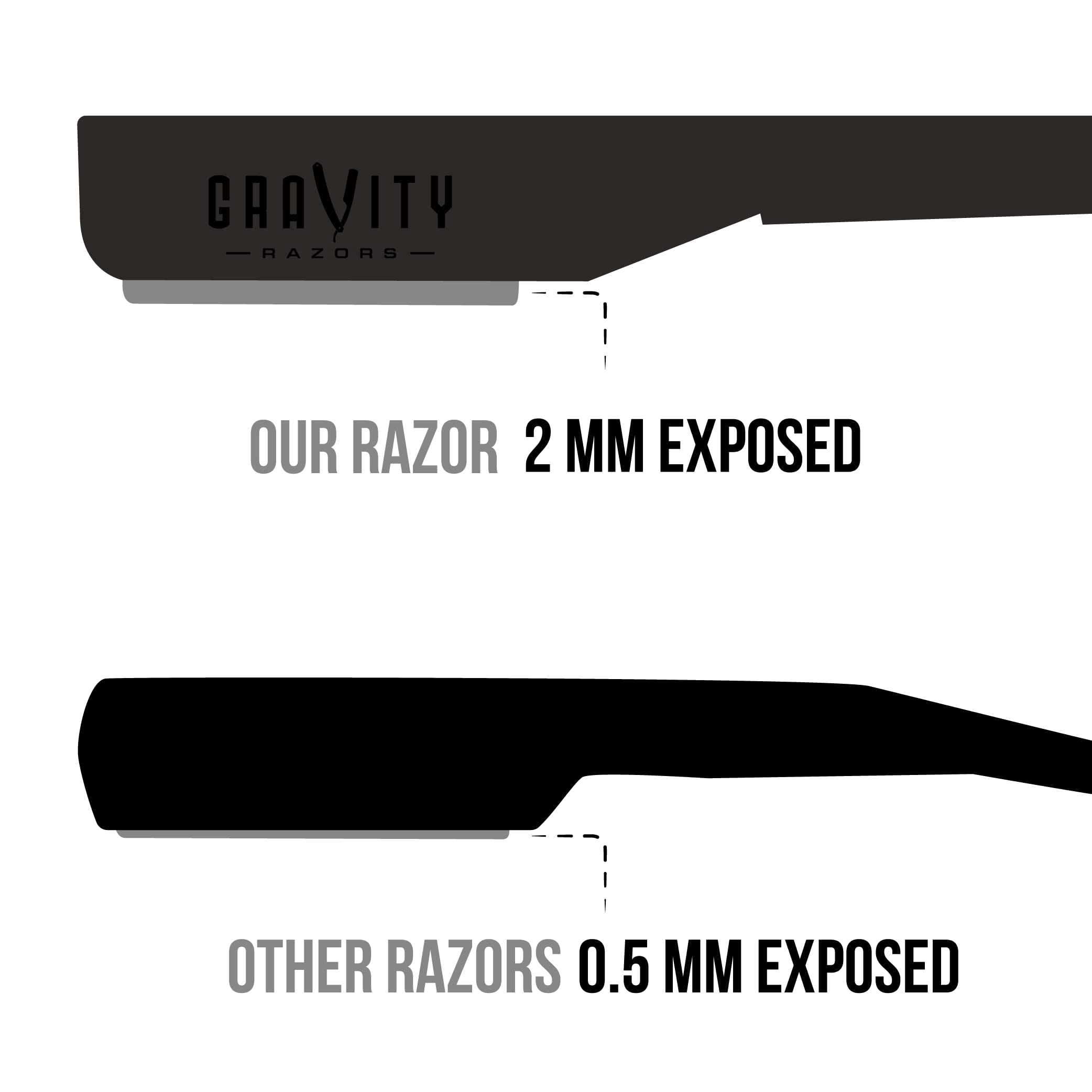 GRAVITY RAZORS rasoir mat noir design moderne et durable.