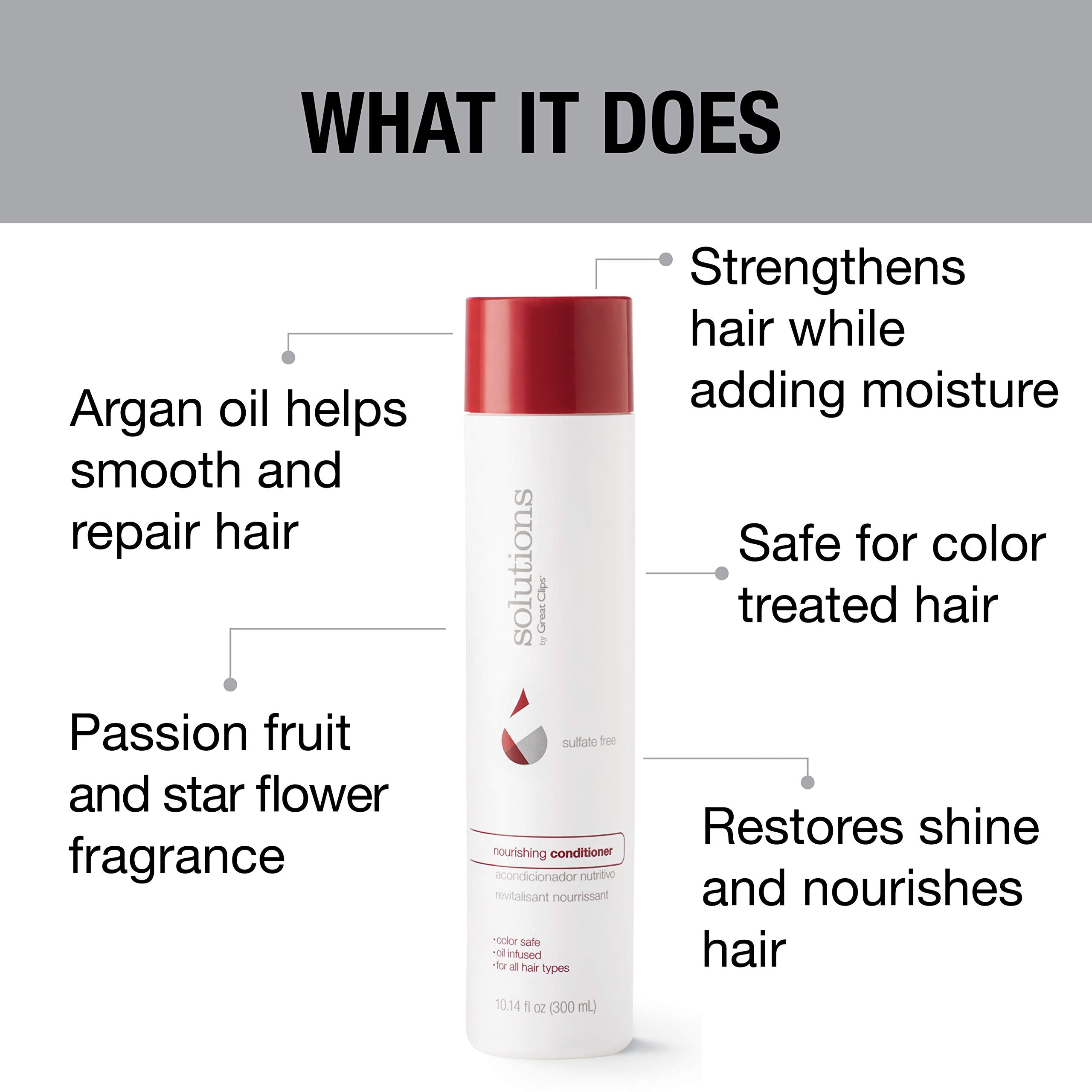 GREAT CLIPS après-shampoing nourrissant, soin sans fade pour cheveux colorés.