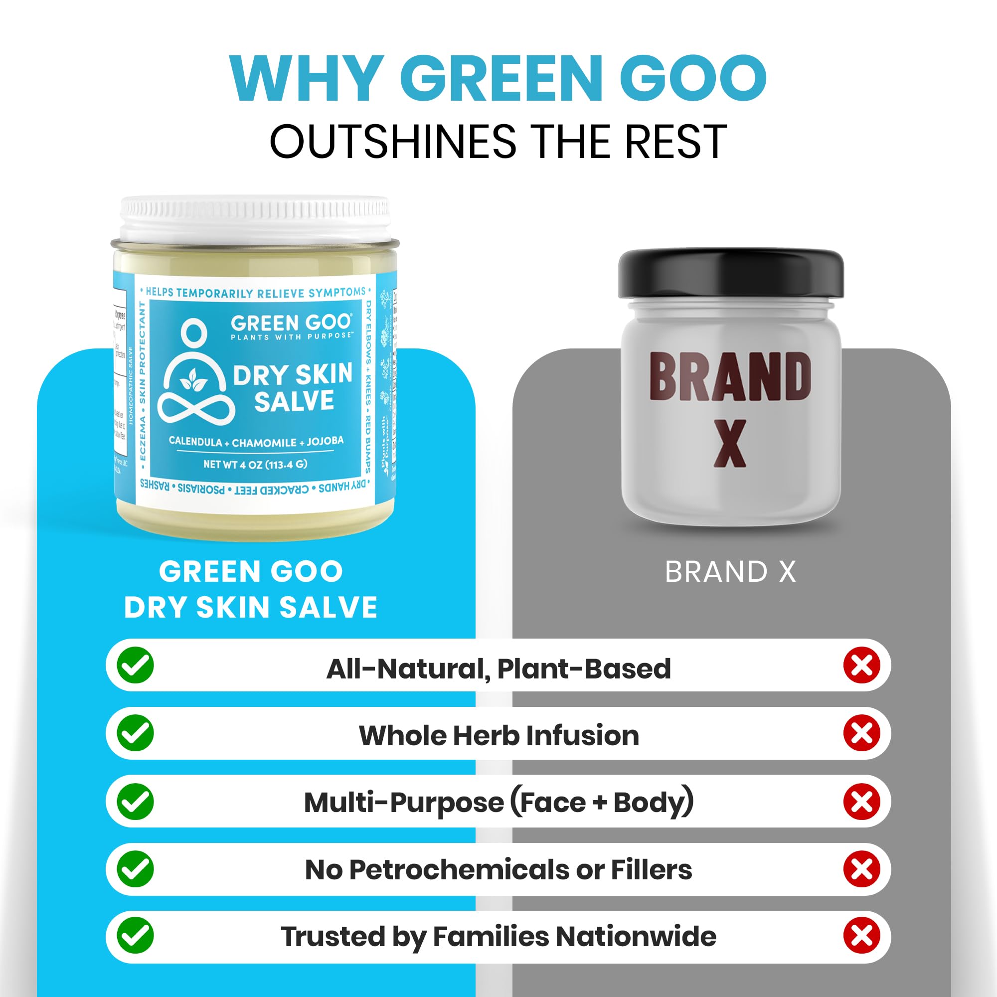 Green Goo Dry Skin Salve – formule naturelle, sans cruauté et sans parabènes.