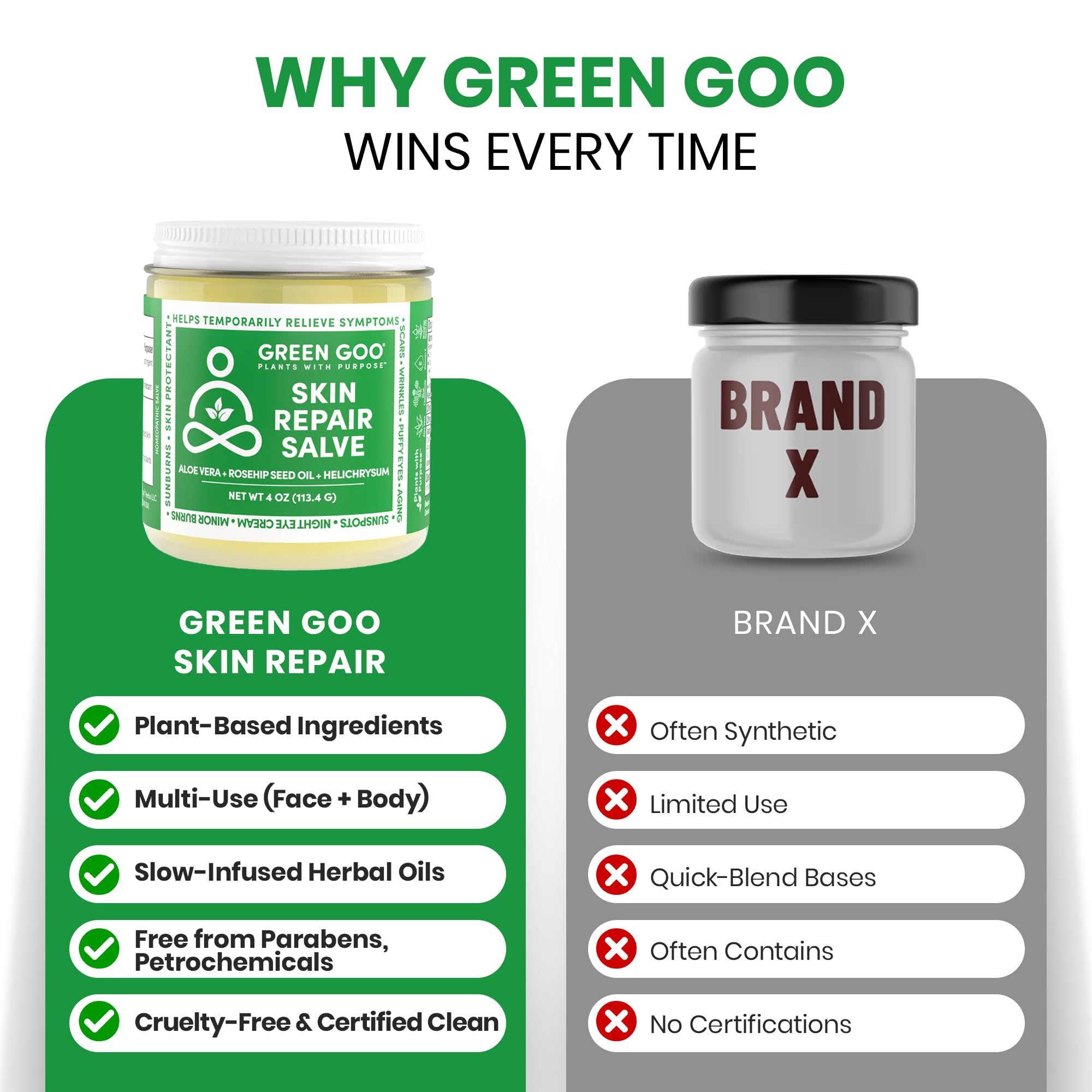 Green Goo Skin Repair Salve, après-soleil, soulage petites irritations.