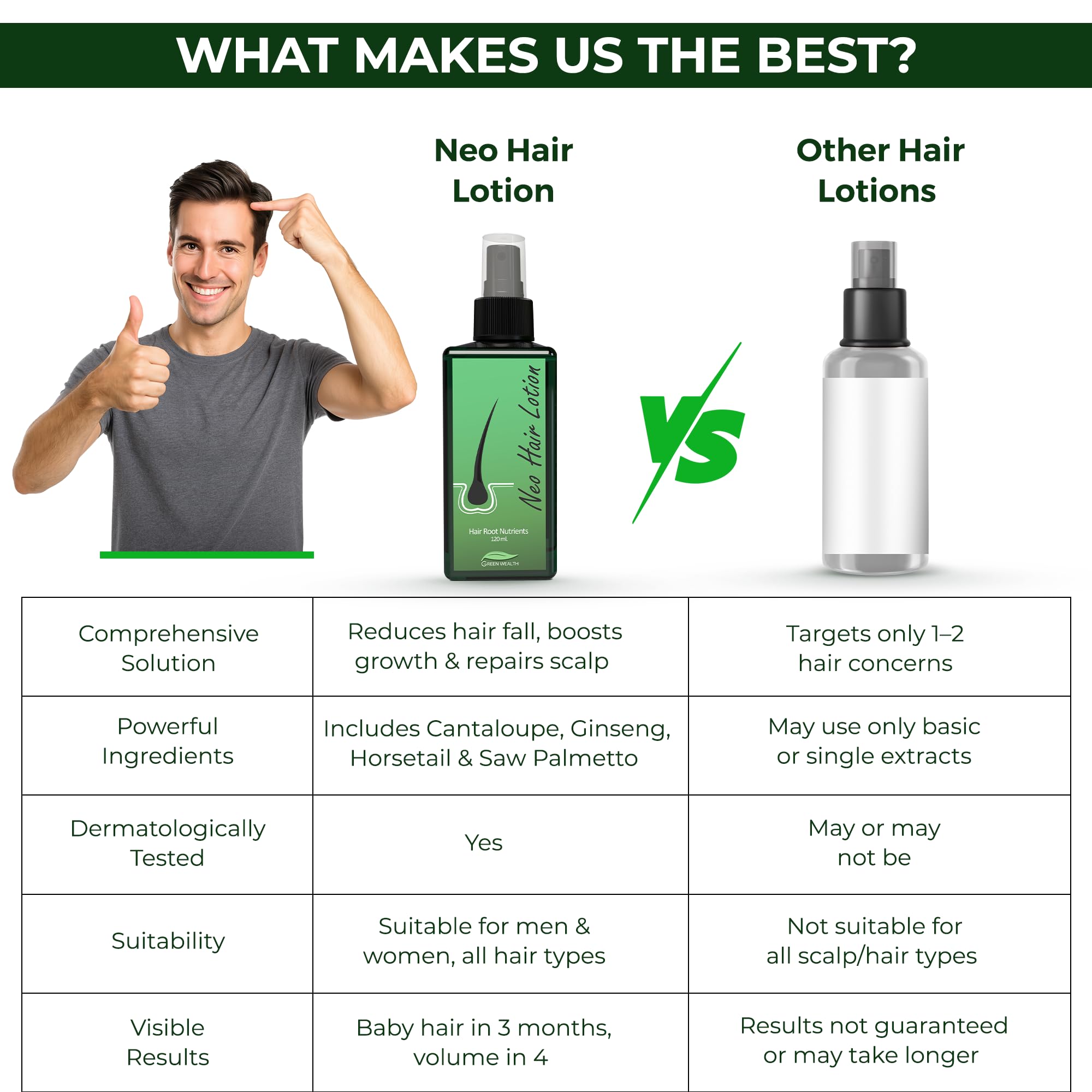 Green Wealth Neo Hair Lotion – texture crème légère pour routine rapide