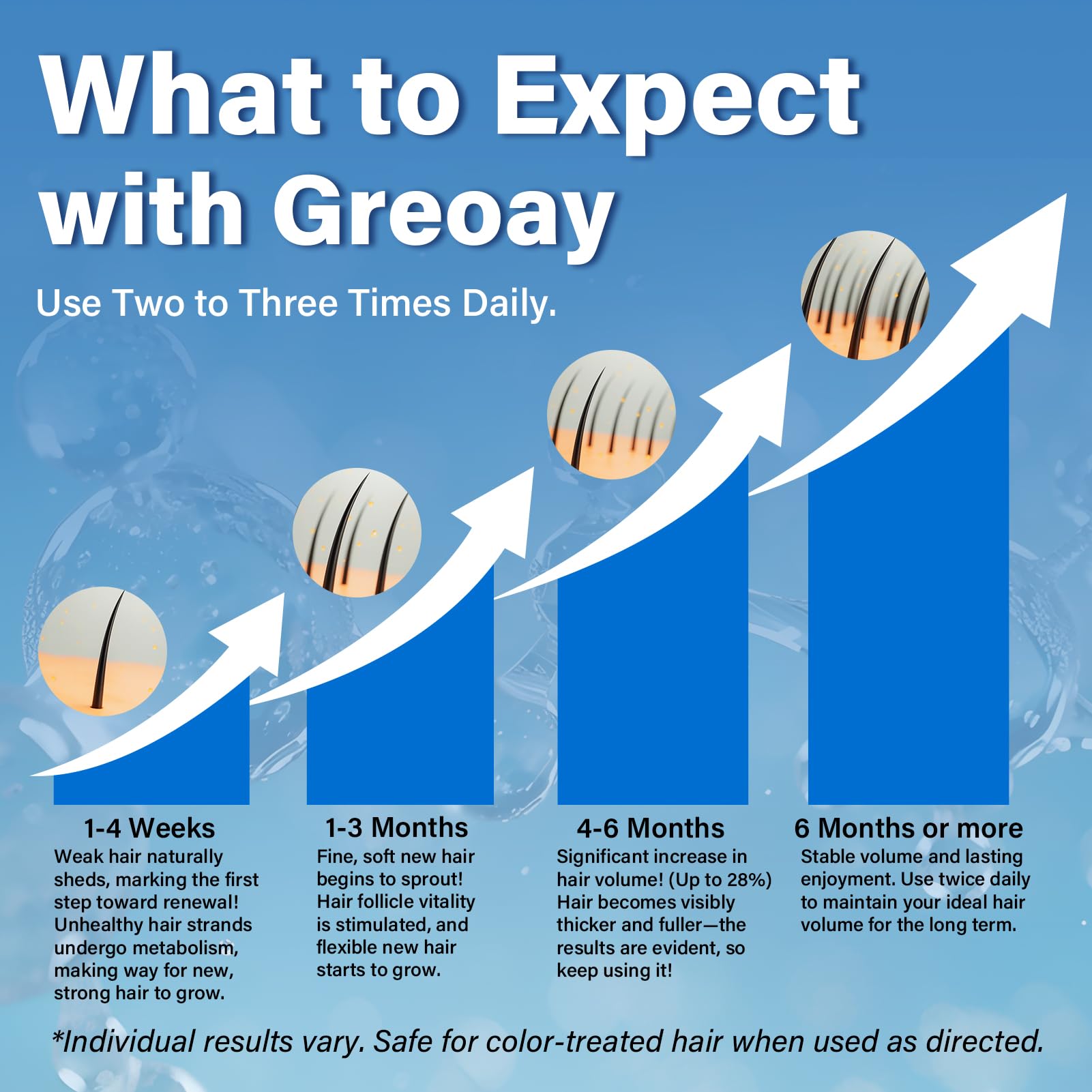 Greoay Détail Mousse Minoxidil: texture légère qui s’étale rapidement.