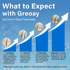 Greoay Détail Mousse Minoxidil: texture légère qui s’étale rapidement.