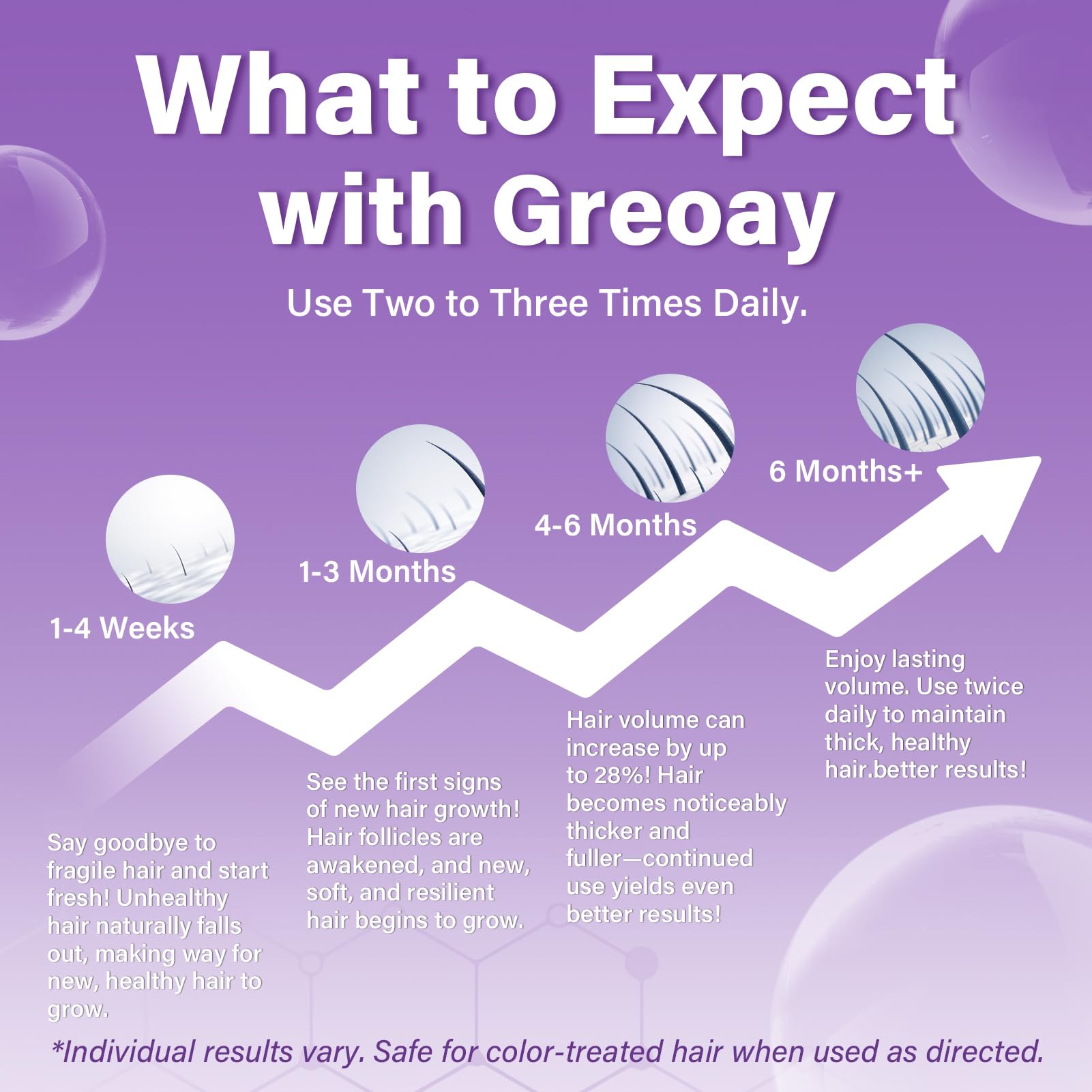 Greoay Mousse Minoxidil 5% — surface d’application prêt à utiliser