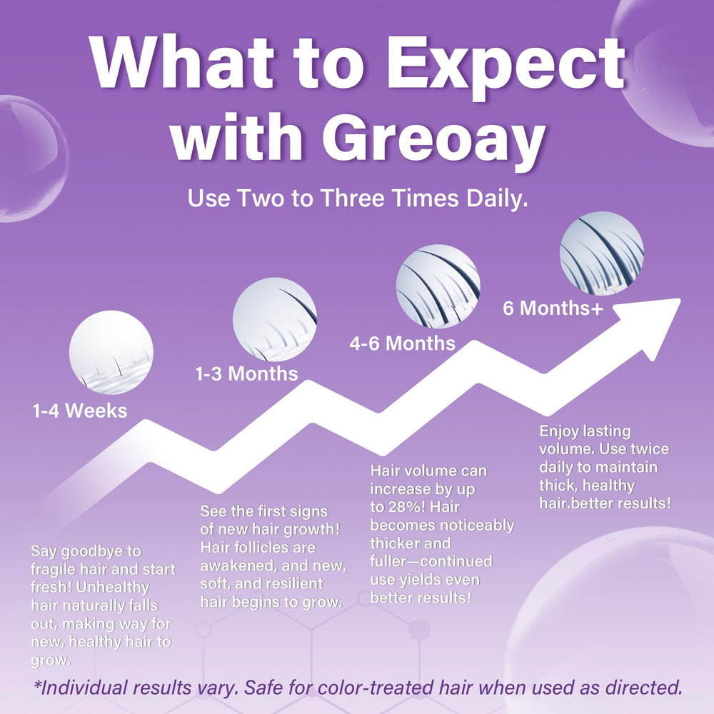Greoay Mousse Minoxidil 5% — surface d’application prêt à utiliser