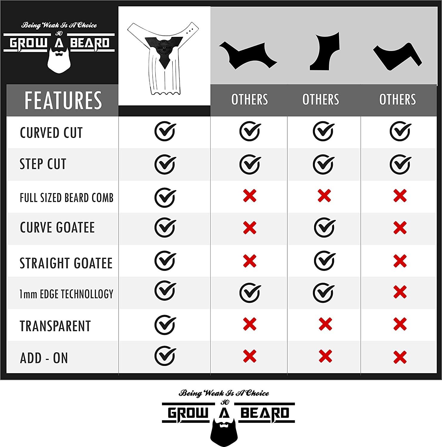 GROW ALPHA BEARD design-ergonomique-portable garantit une prise en main fluide.
