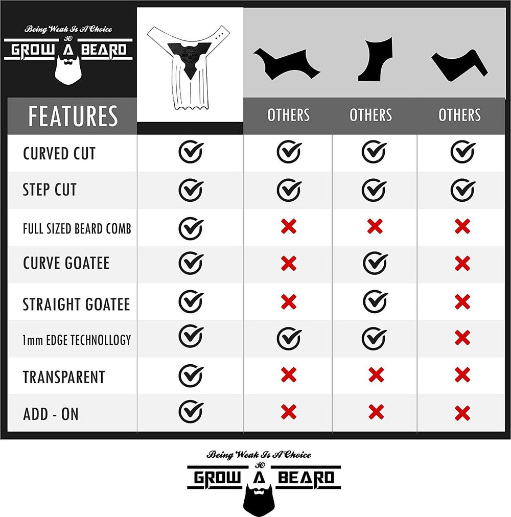 GROW ALPHA BEARD design-ergonomique-portable garantit une prise en main fluide.