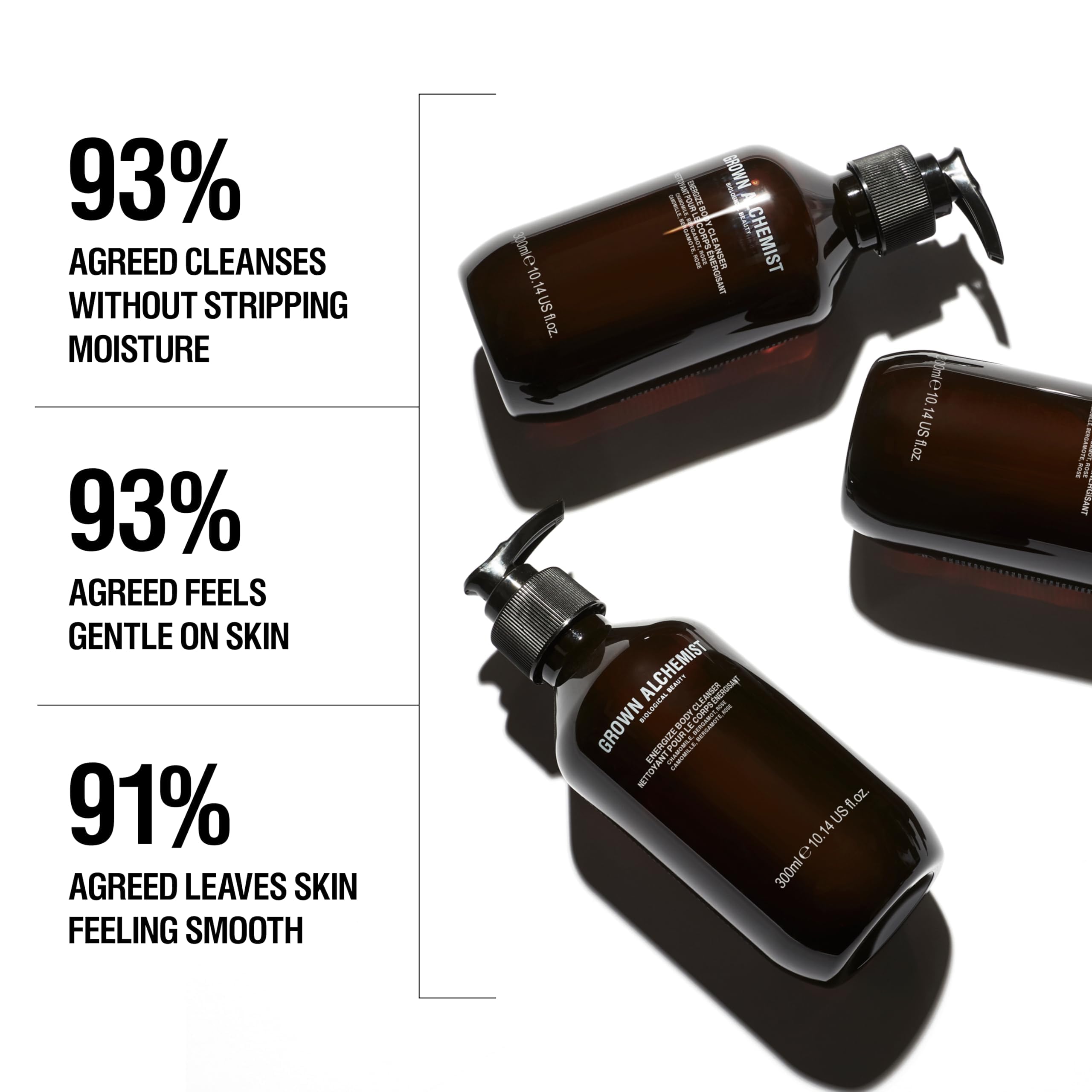 Grown Alchemist Nettoyant Corporel Énergisant — parfum camomille-bergamote-rose pour une sensation agréable.