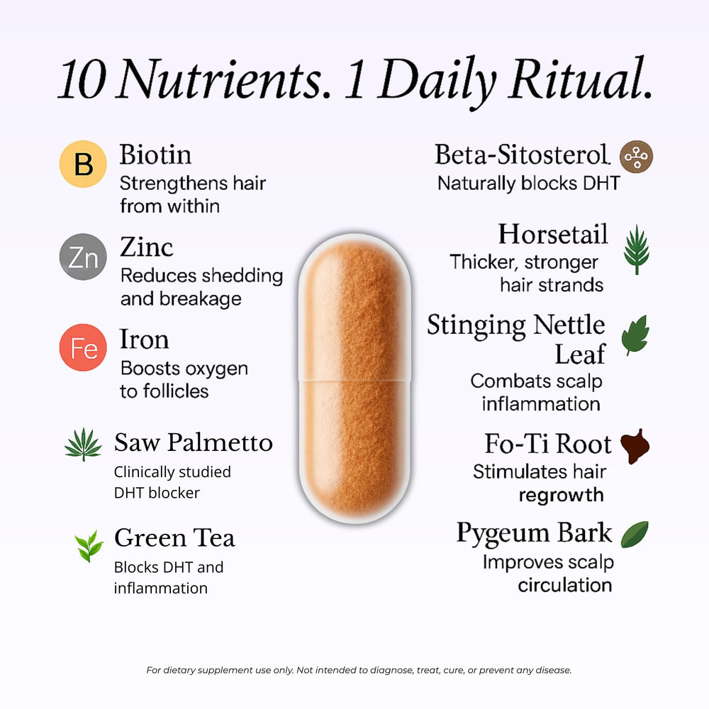 GROWPLEX Complex10 - gros-plan-pilules: nutriments clés pour le cuir chevelu.