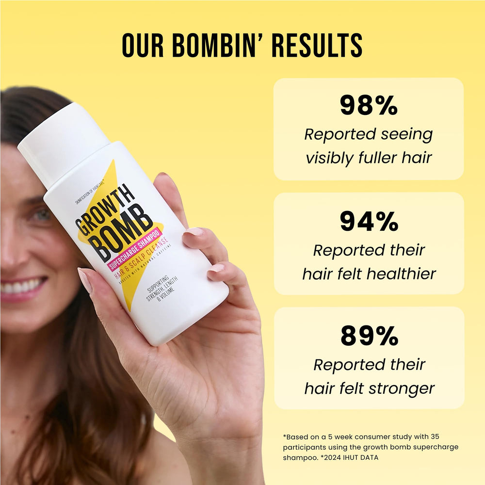 Growth Bomb Supercharge Shampoo, anti résidu pour cheveux nets et légers.