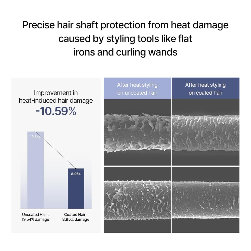 GROWUS Damage Therapy: protection thermique pour outils de coiffage.