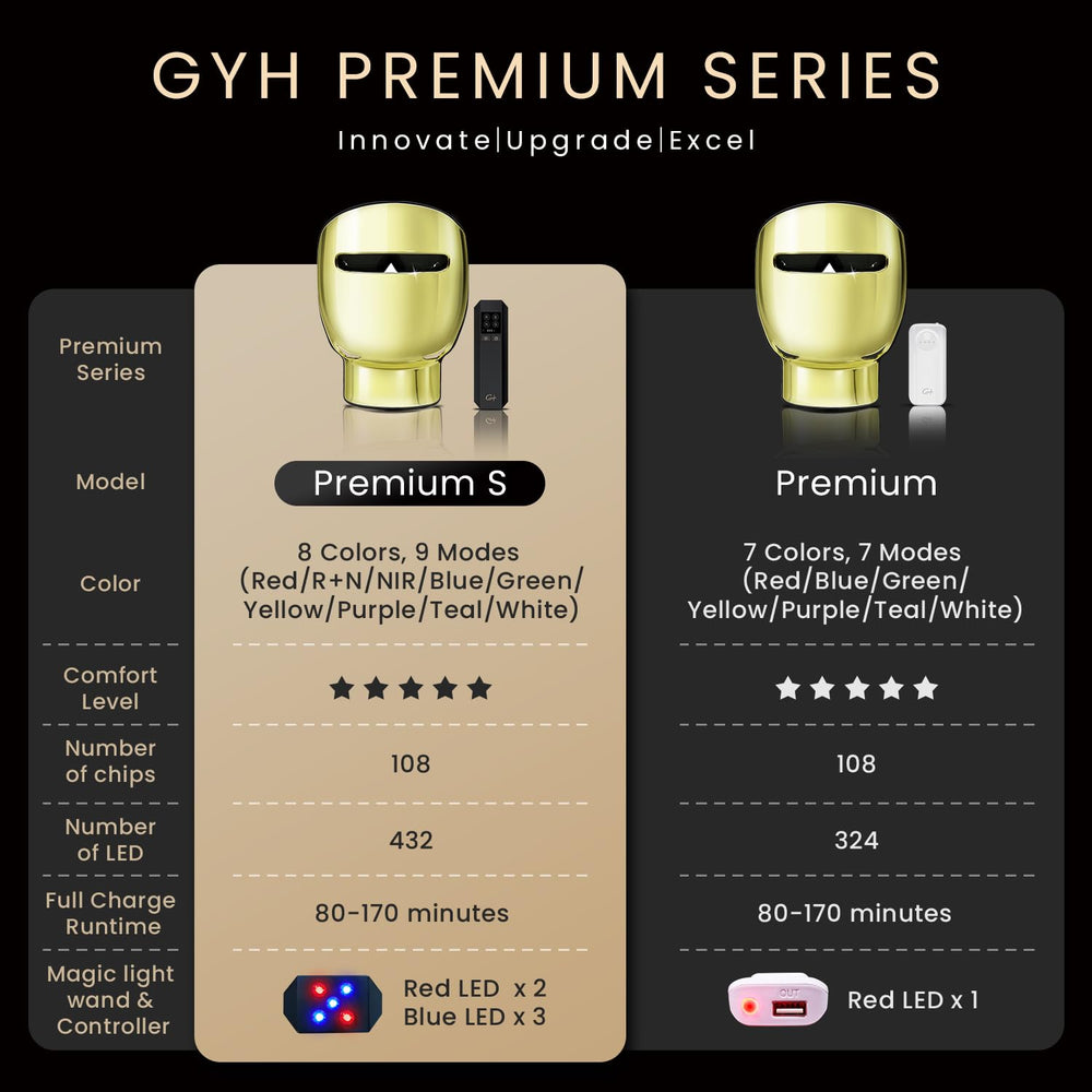 GYH masque LED couvrant le cou pour une harmonie du contour.