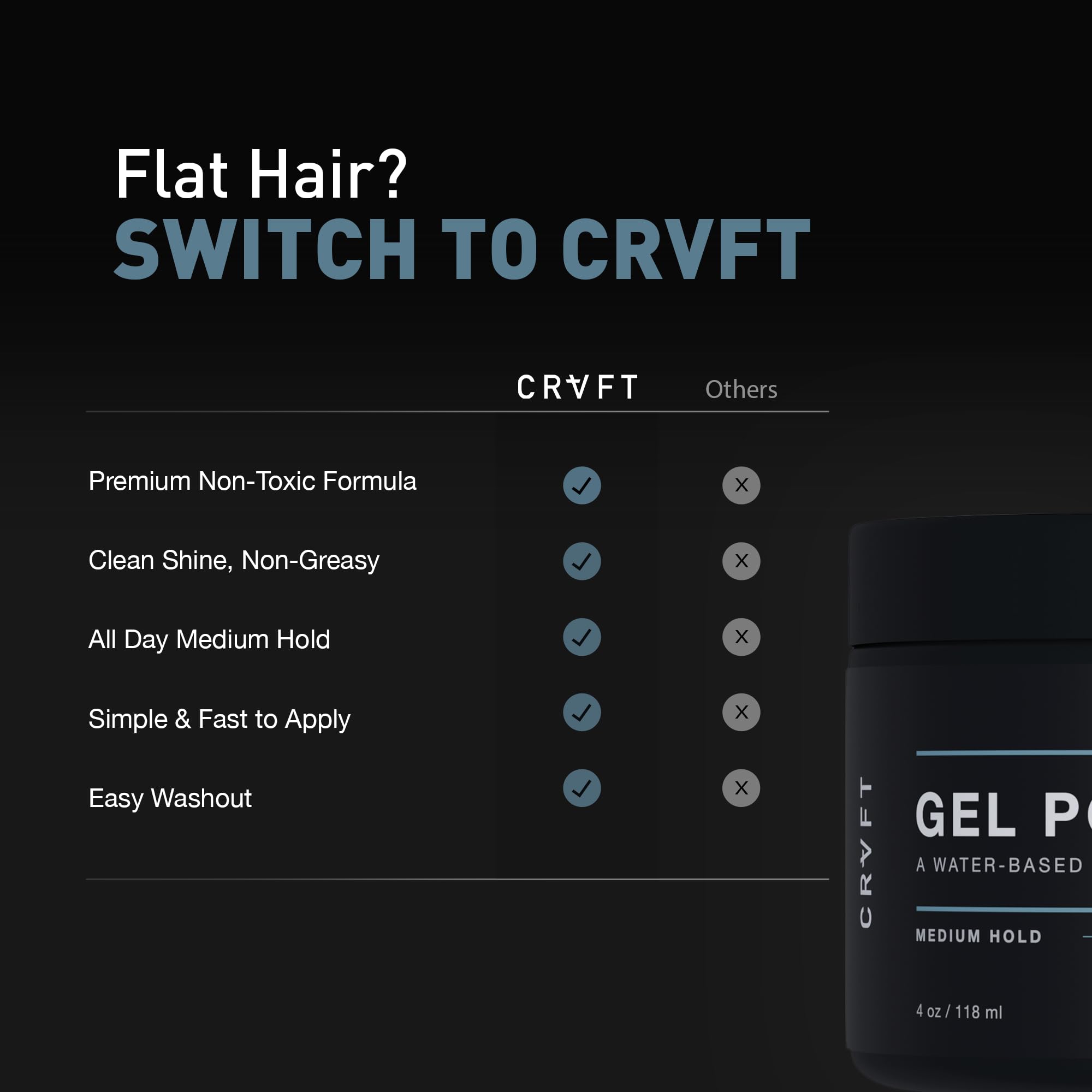 Hair Craft Co. CRVFT Gel Pomade: rinçage facile pour un nettoyage rapide.