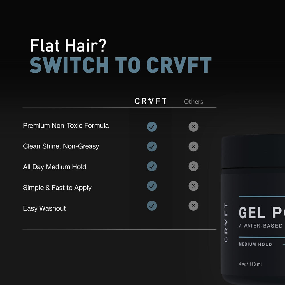 Hair Craft Co. CRVFT Gel Pomade: rinçage facile pour un nettoyage rapide.