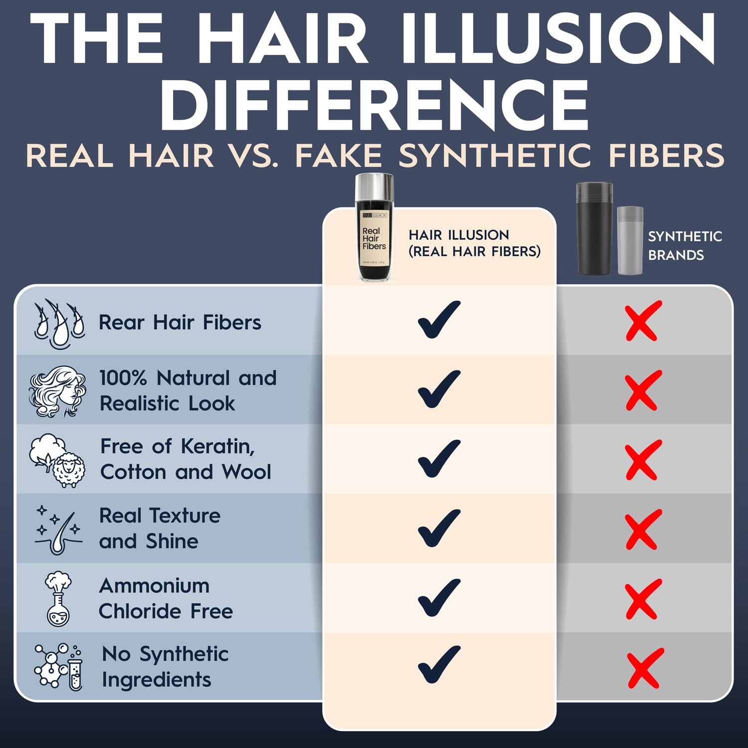 Hair Illusion convient à tous types de cheveux avec une teinte adaptée.