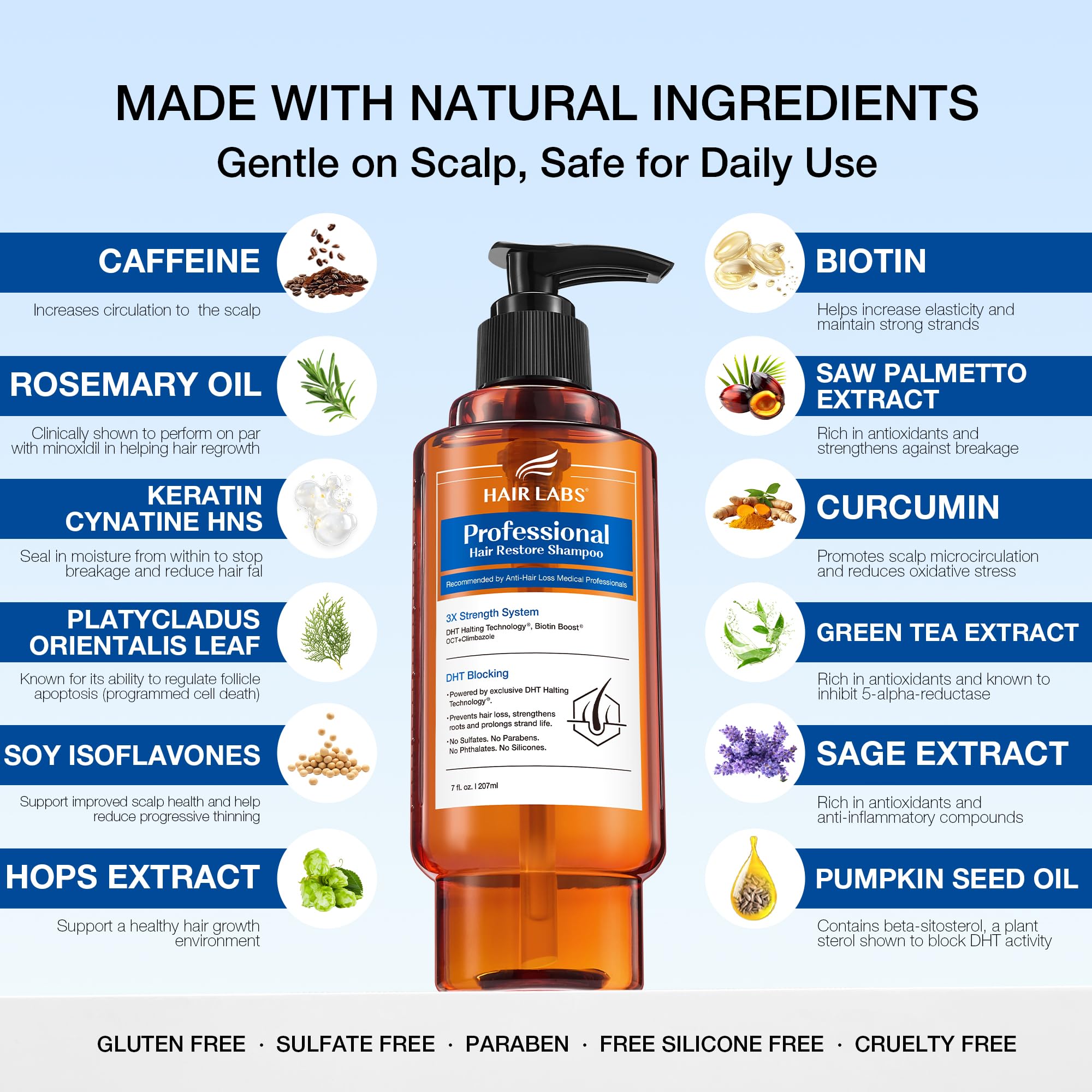 Ingrédients clés cafeine et romarin nourrissent les follicules Hair Labs.