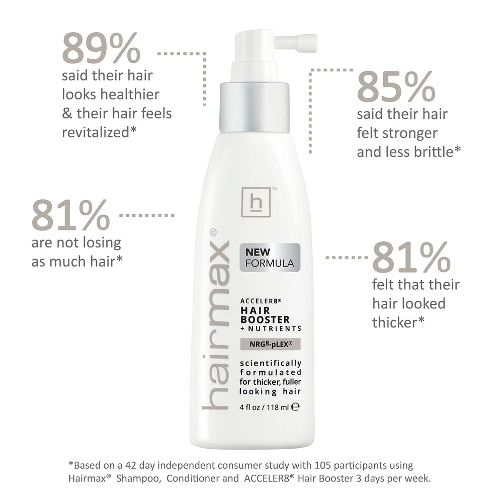 Hairmax Acceler8 massage cuir chevelu lors de l’application aidant à stimuler les follicules.