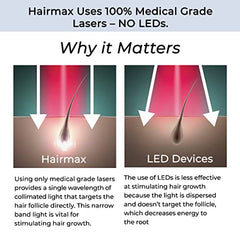 HairMax LaserBand 82 montre ses lasers médicaux pour une couverture efficace du cuir chevelu.