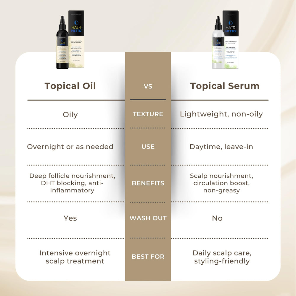 HAIRMETTO – extraction-co2 garantit une huile naturelle et concentrée pour soins capillaires.