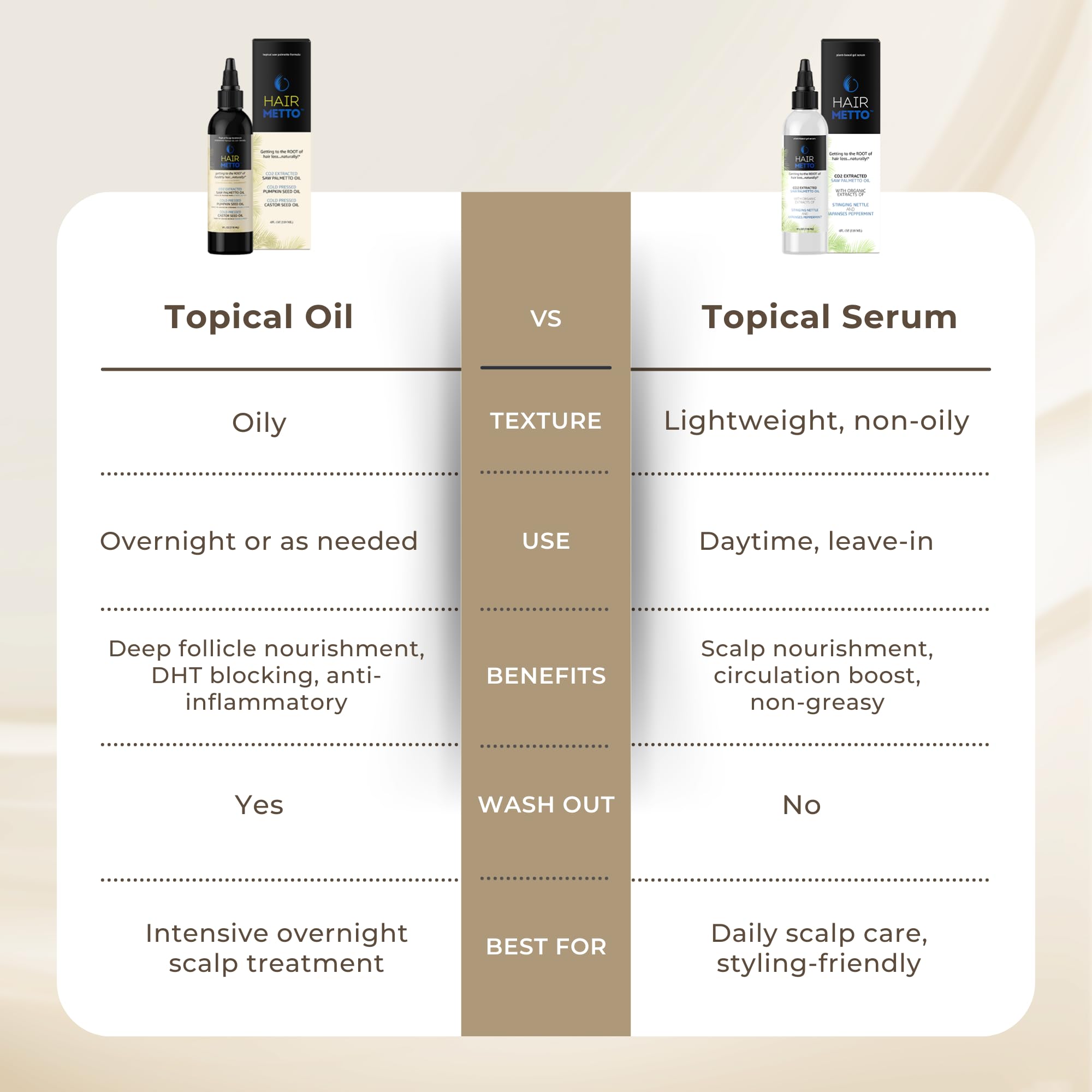 HAIRMETTO sérum soutien quotidien des cheveux et cuir chevelu.