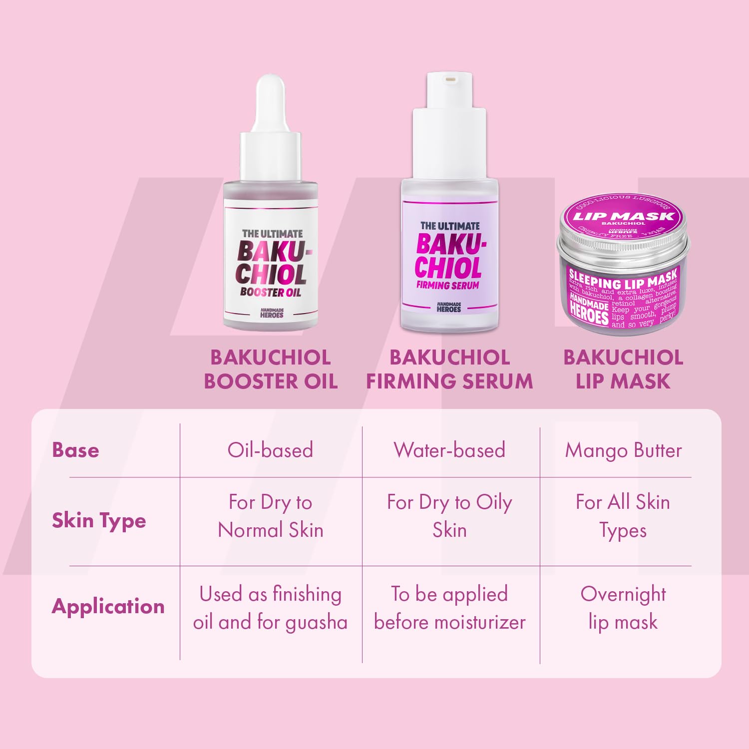 Rituel guasha avec Bakuchiol pour un décolleté tonique et lissant.