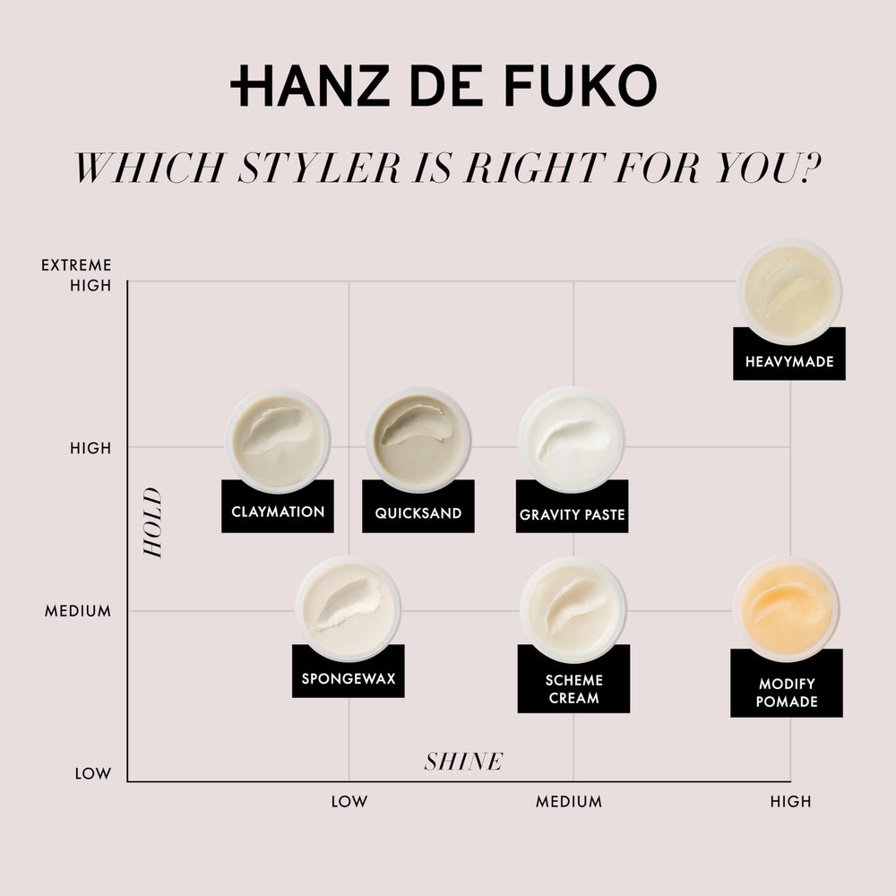 Hanz de Fuko Gravity Paste – aperçu avant/après définition et contrôle.