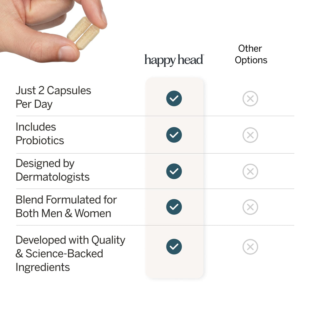 Happy Head – emballage clair et dosages mensuels pour faciliter l'achat.
