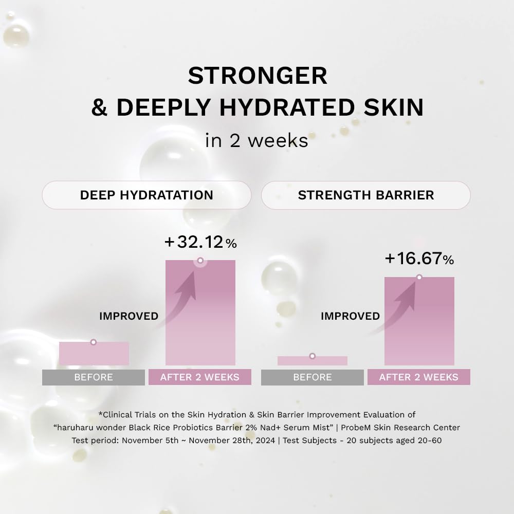 HARUHARU Wonder hydratation-continue apporte douceur et souplesse toute la journée.
