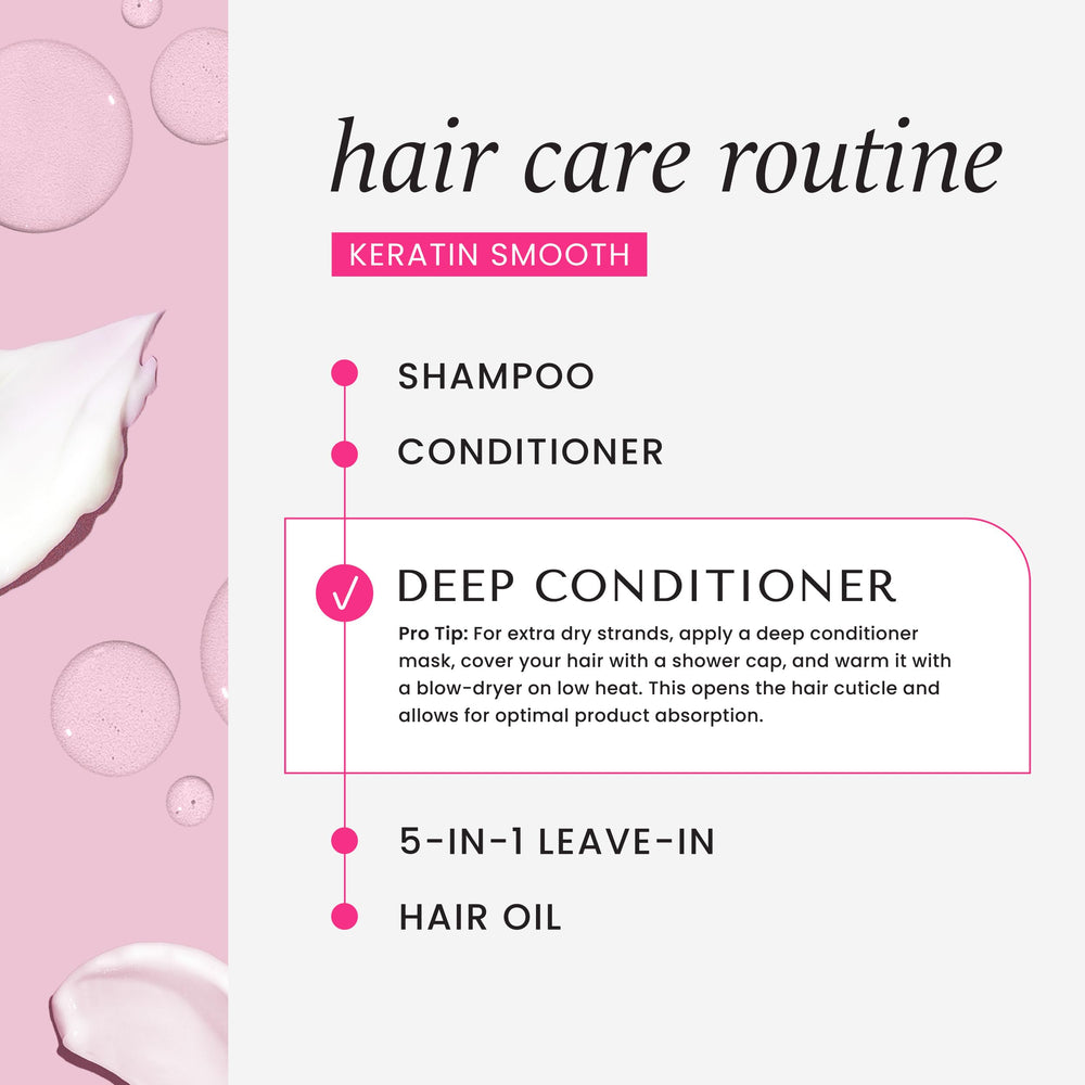 Avant/après : cheveux plus lisses et brillants après l’utilisation.