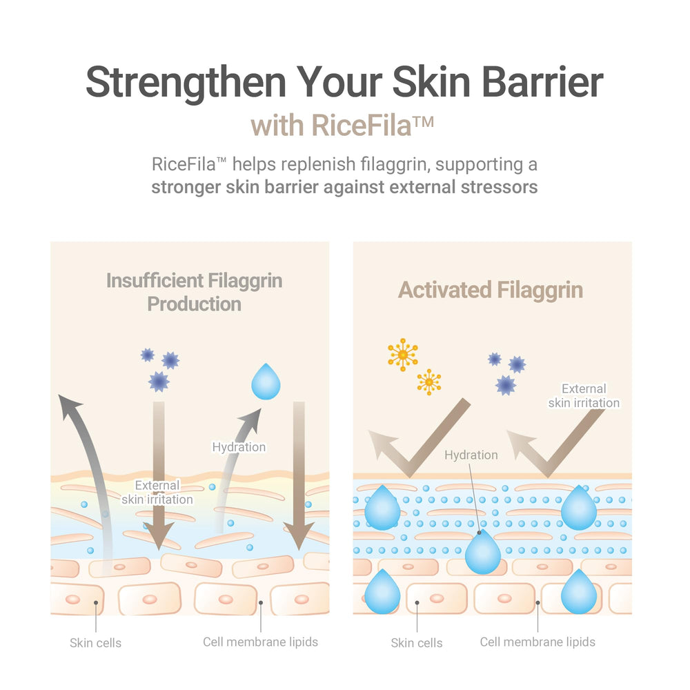 HAYEJIN RiceFila Toner — hypoallergénique sans colorants ni parfums.