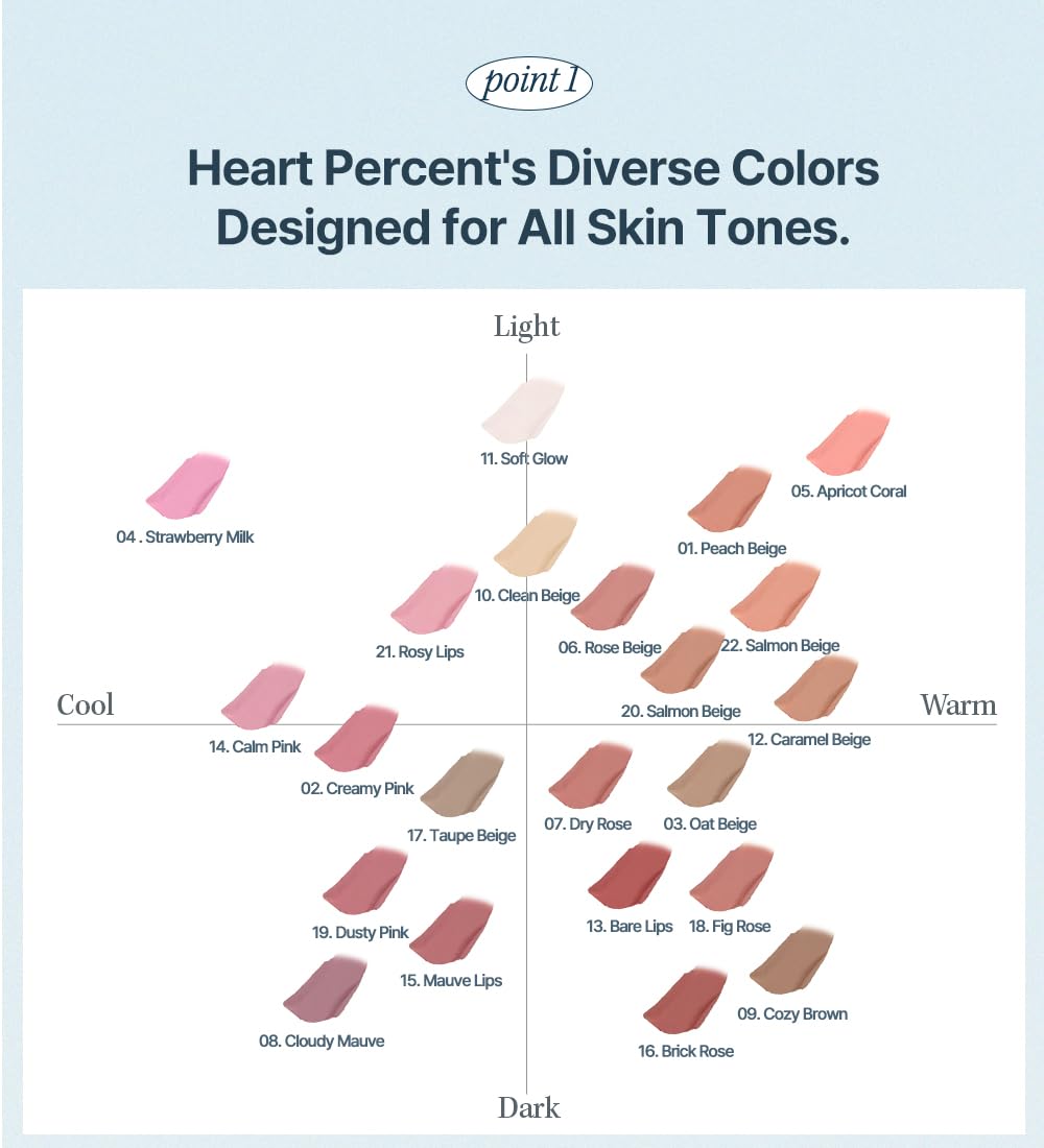 Heart Percent Dote On Mood Lip Pencil smudging tip for blending