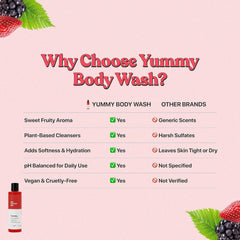 Her Fantasy Box Yummy – Formule douce à base de plantes respectant tous les types de peau.