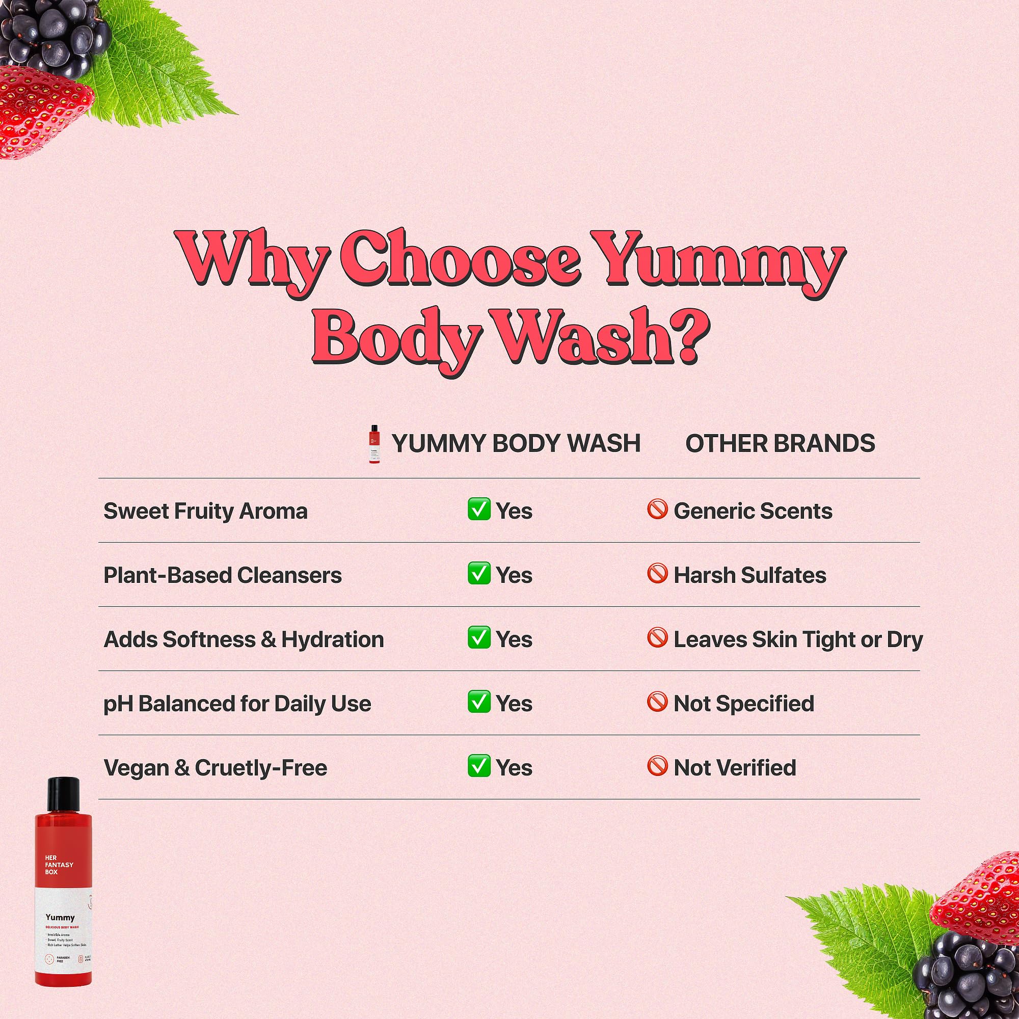 Rituel douche quotidien avec Yummy d'Her Fantasy Box.