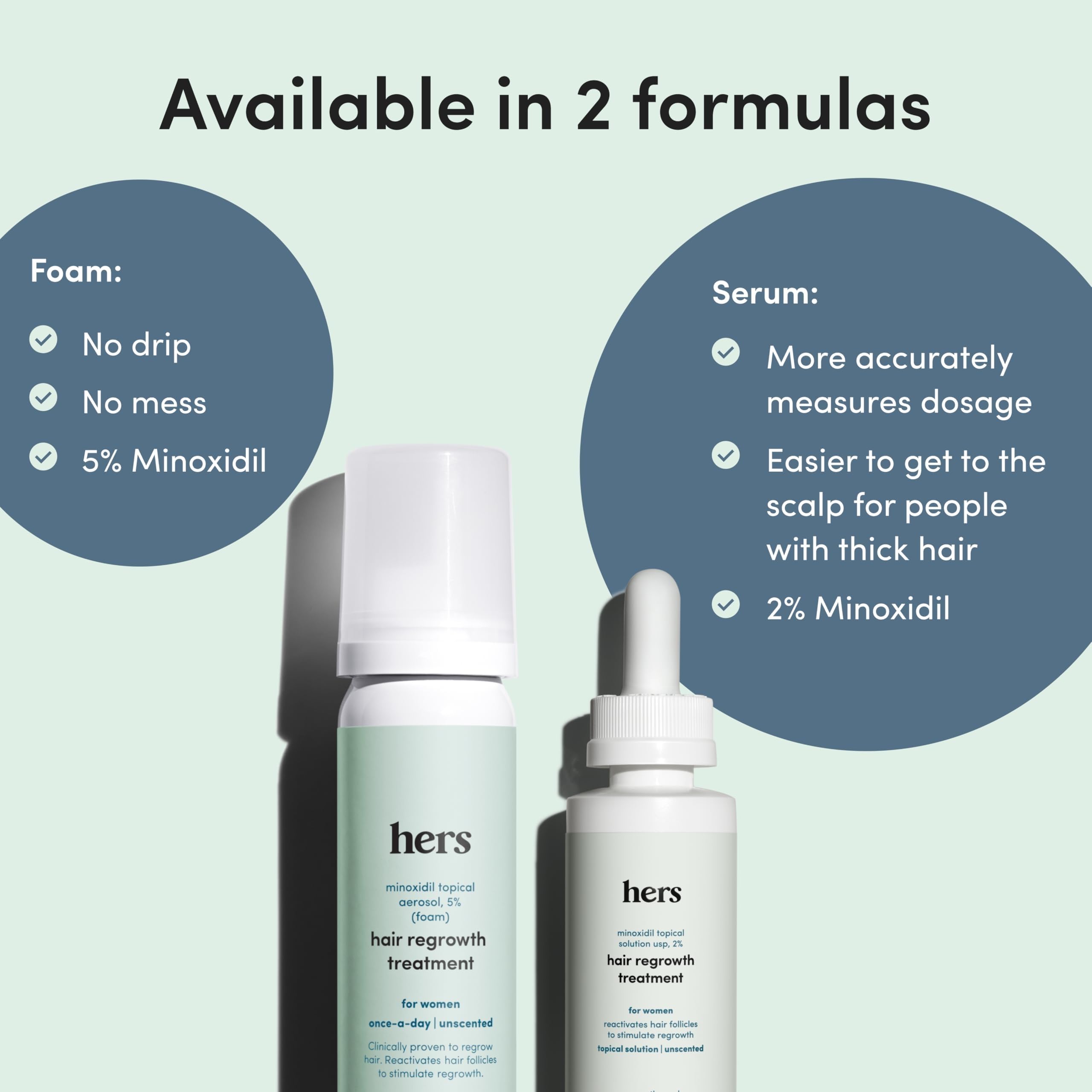 hers minoxidil 2% sèche rapidement et ne laisse pas de résidu gras.
