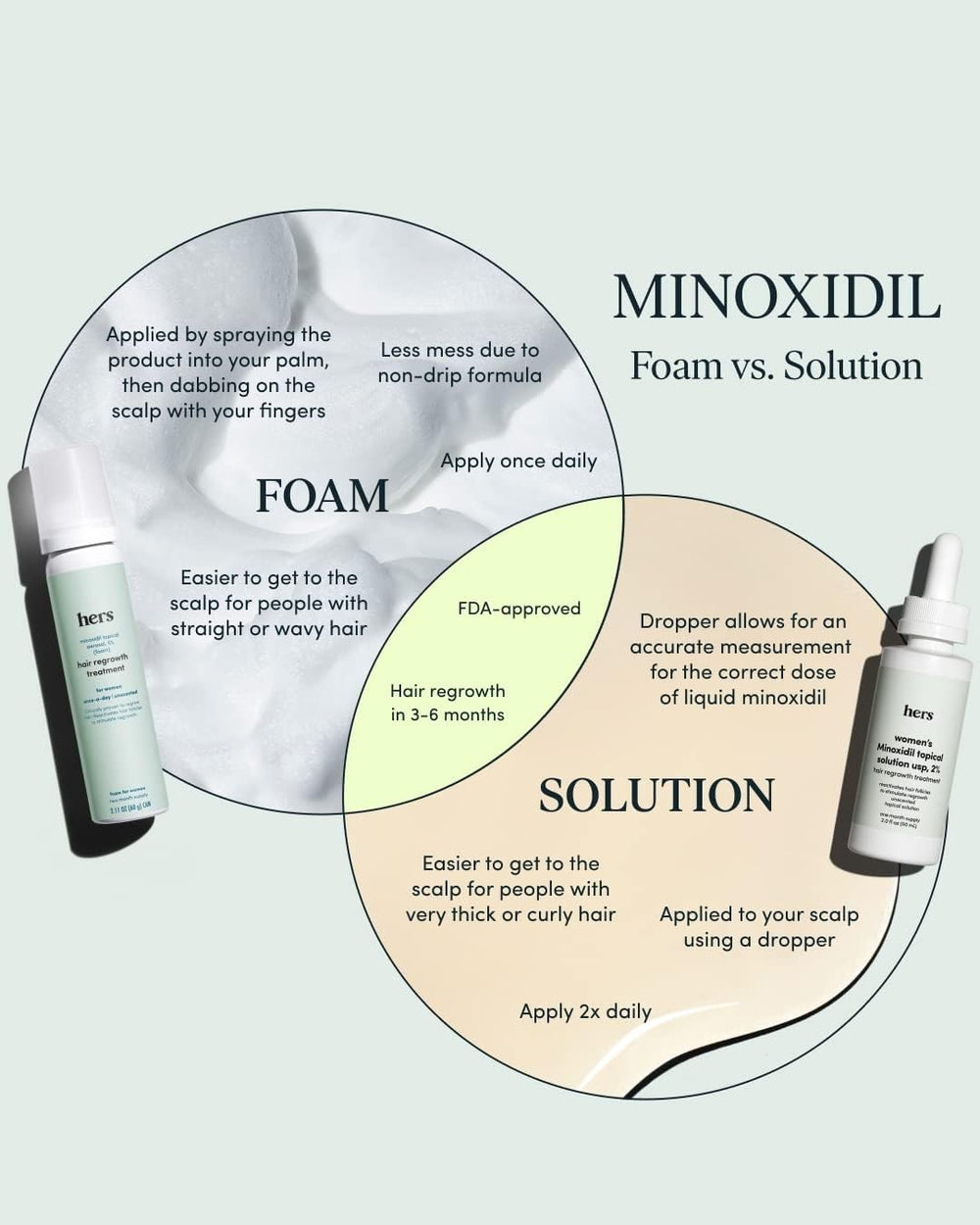 hers minoxidil 5% mousse – produit sans parfum pour scalp sensible
