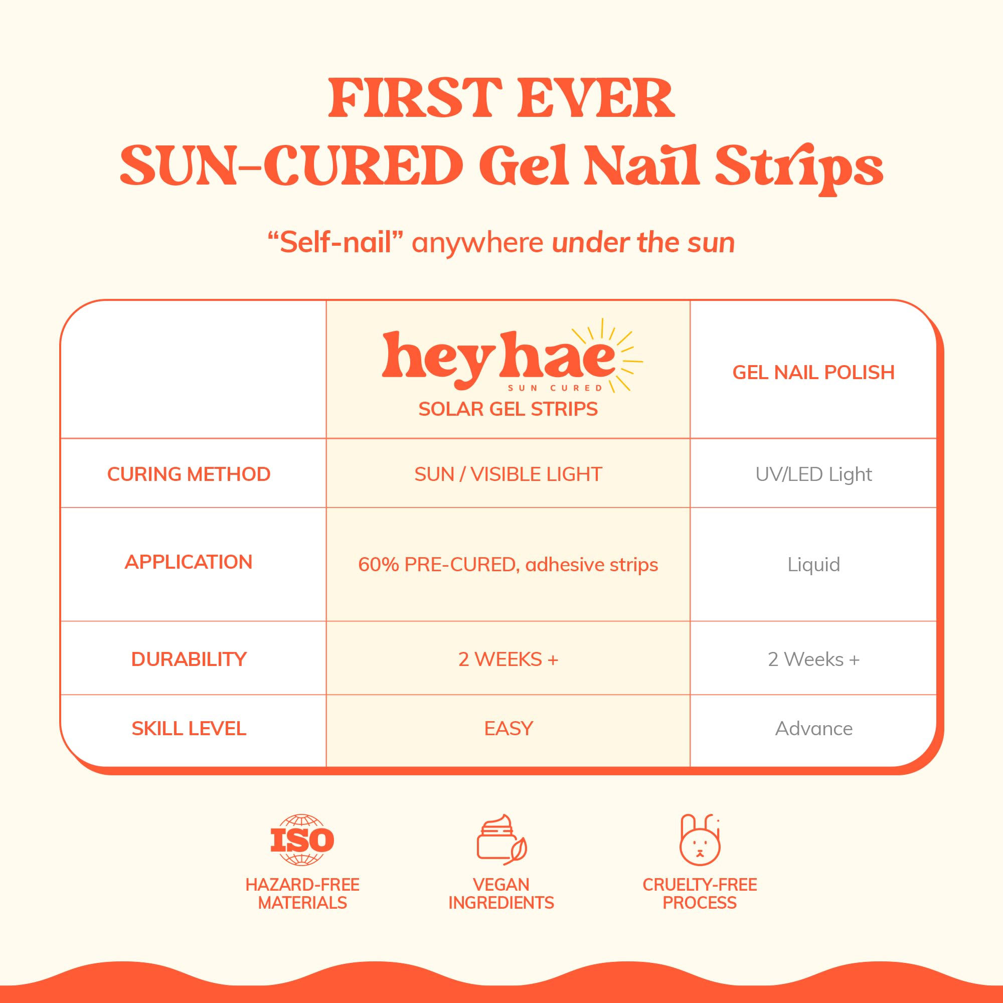 Heyhae pad préparation ongles – base prête à l’emploi pour une adhérence fiable.