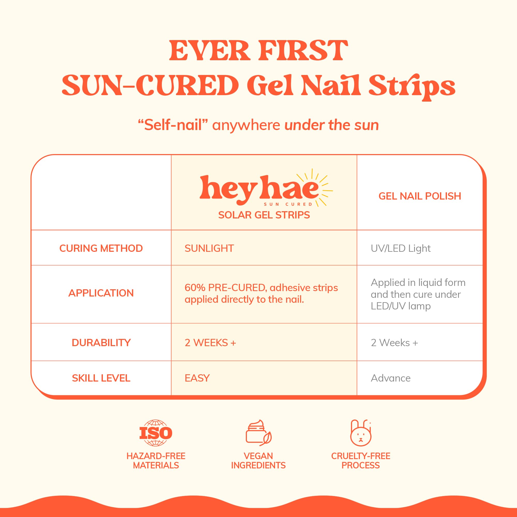 Heyhae, adaptation facile à toutes les tailles d’ongles pour ajustement rapide