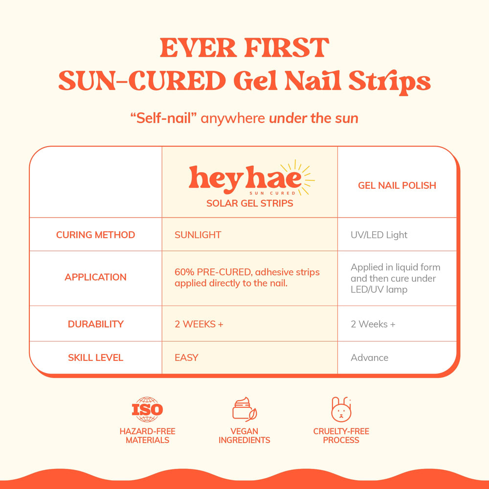 Heyhae, adaptation facile à toutes les tailles d’ongles pour ajustement rapide