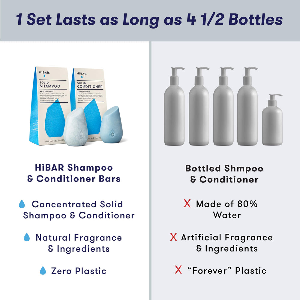 Emballage recyclable HiBAR reflétant l’engagement zéro plastique.