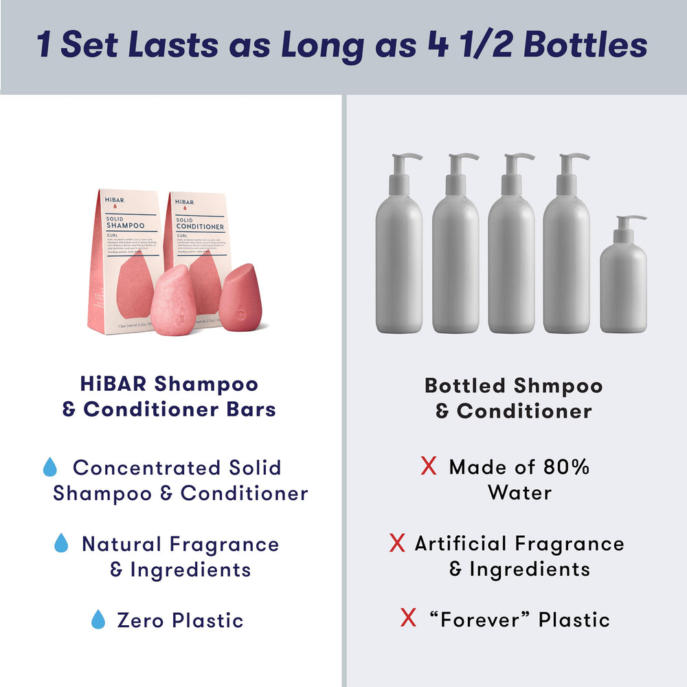 HiBAR formule sans colorants artificiels assure un lavage clair sans résidus agressifs.