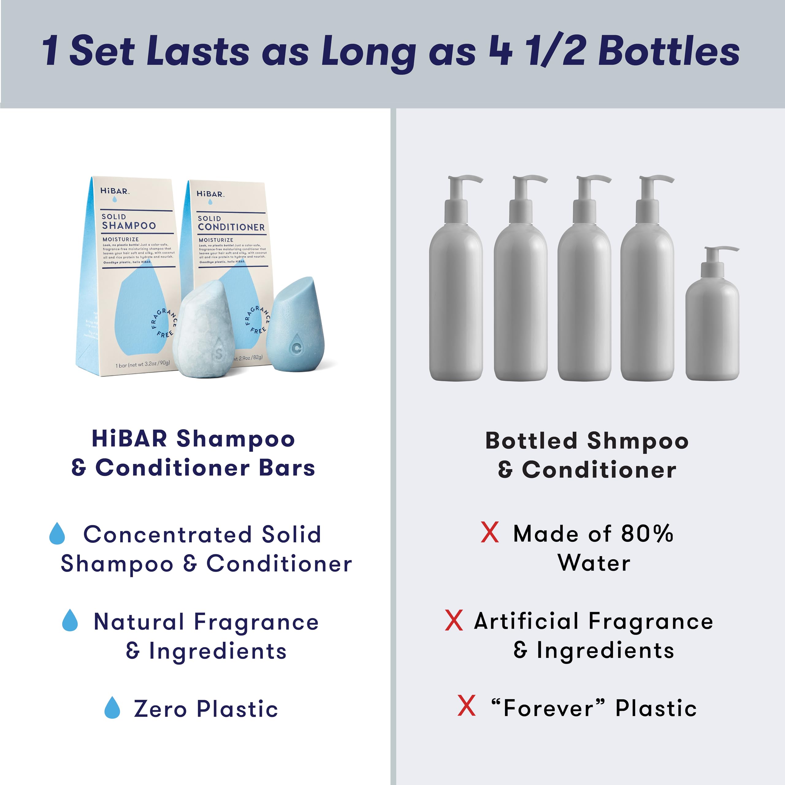 HiBAR Moisturize barre à l'huile de coco pour hydratation en profondeur.